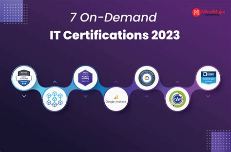 Top it certifications 2023. Things To Know About Top it certifications 2023. 